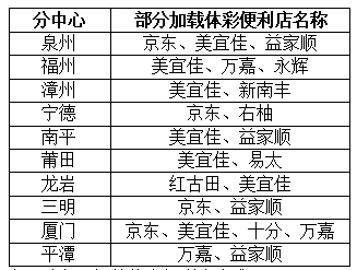 探索体彩七位数，奖金对照表与幸运之旅