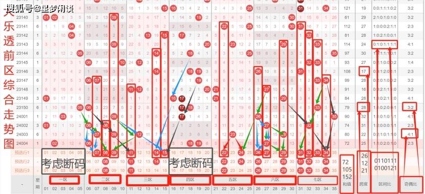 探索大乐透近5000期走势图表综合版，解码数字背后的秘密