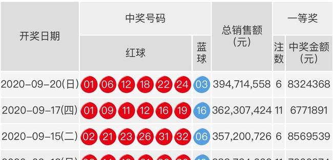 2021091期双色球开奖结果揭晓，幸运数字引领新希望