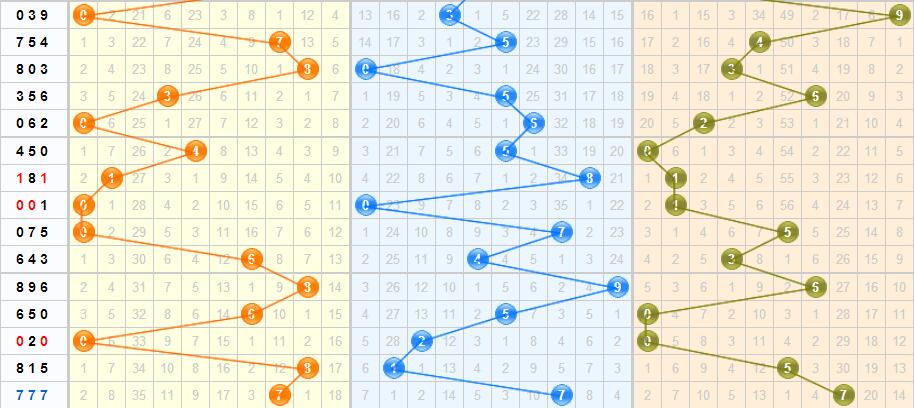 3D金码试机号，揭秘数字游戏中的金钥匙