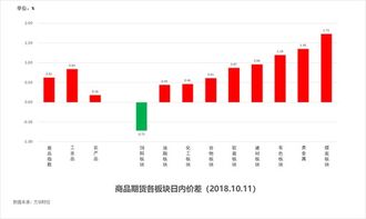 坐标连线走势图