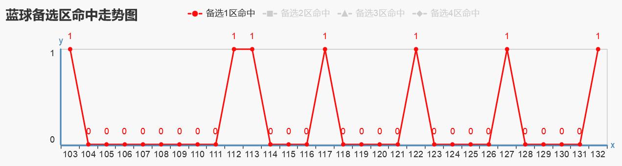 探索双色球蓝球麒麟选号法，传统与创新的智慧碰撞
