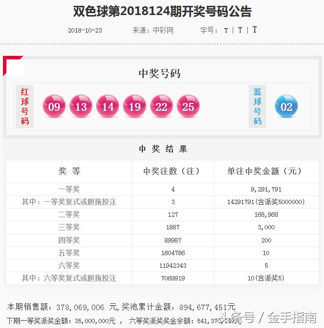 2018年双色球2018125期开奖揭晓，幸运数字背后的故事与期待