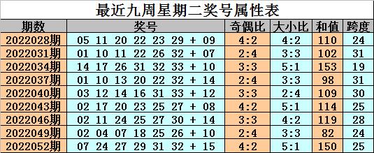 揭秘双色球第25期开奖结果，幸运数字的背后与查询攻略