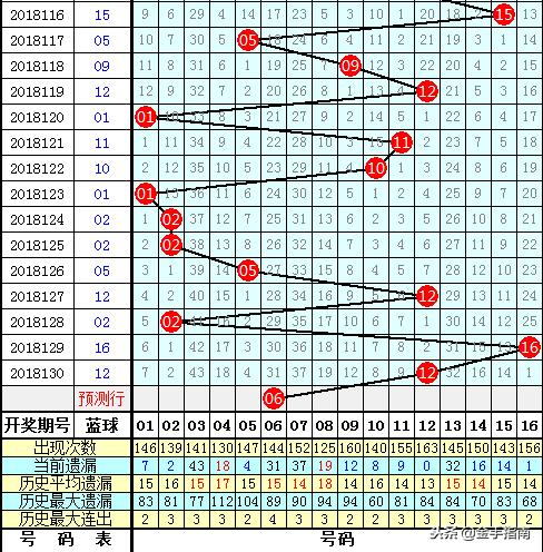 15选5，精准杀号策略与智慧选择