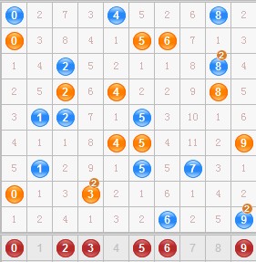 福彩试机号3D今日查询，揭秘背后的数字游戏与彩民心理