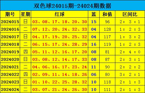 巧用双色球胆拖投注金额速查表，精准投注赢大奖