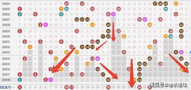 探索双色球近200期开奖号码的奥秘，趋势、规律与预测