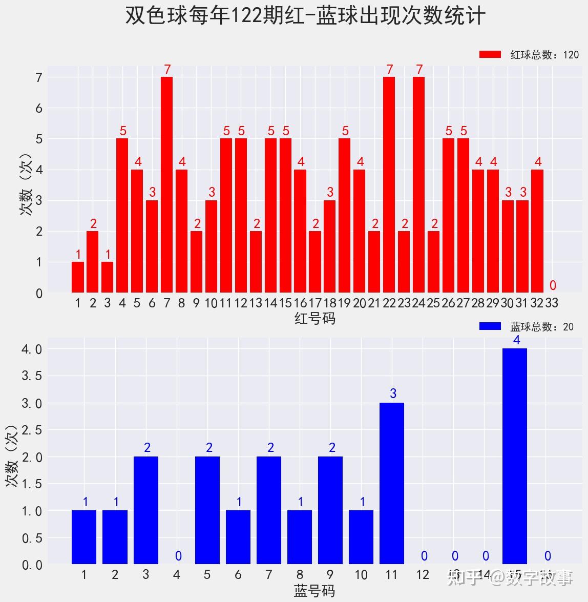 探索幸运之光，双色球202072期开奖结果深度解析与查询指南