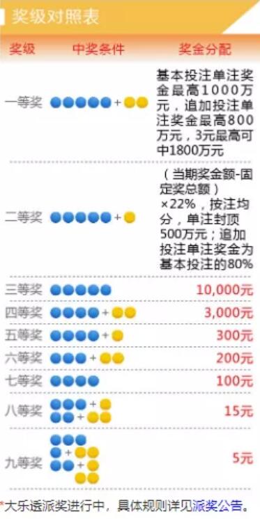 够力七星排五奖表，揭秘彩票背后的数字游戏与幸运之道