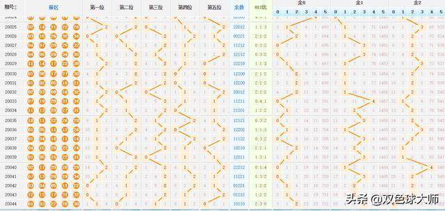 走势图表解析