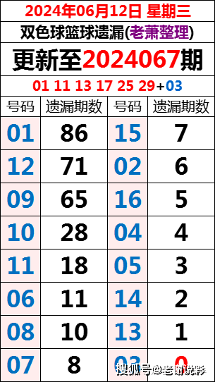 双色球第57期开奖揭晓，幸运数字的璀璨瞬间