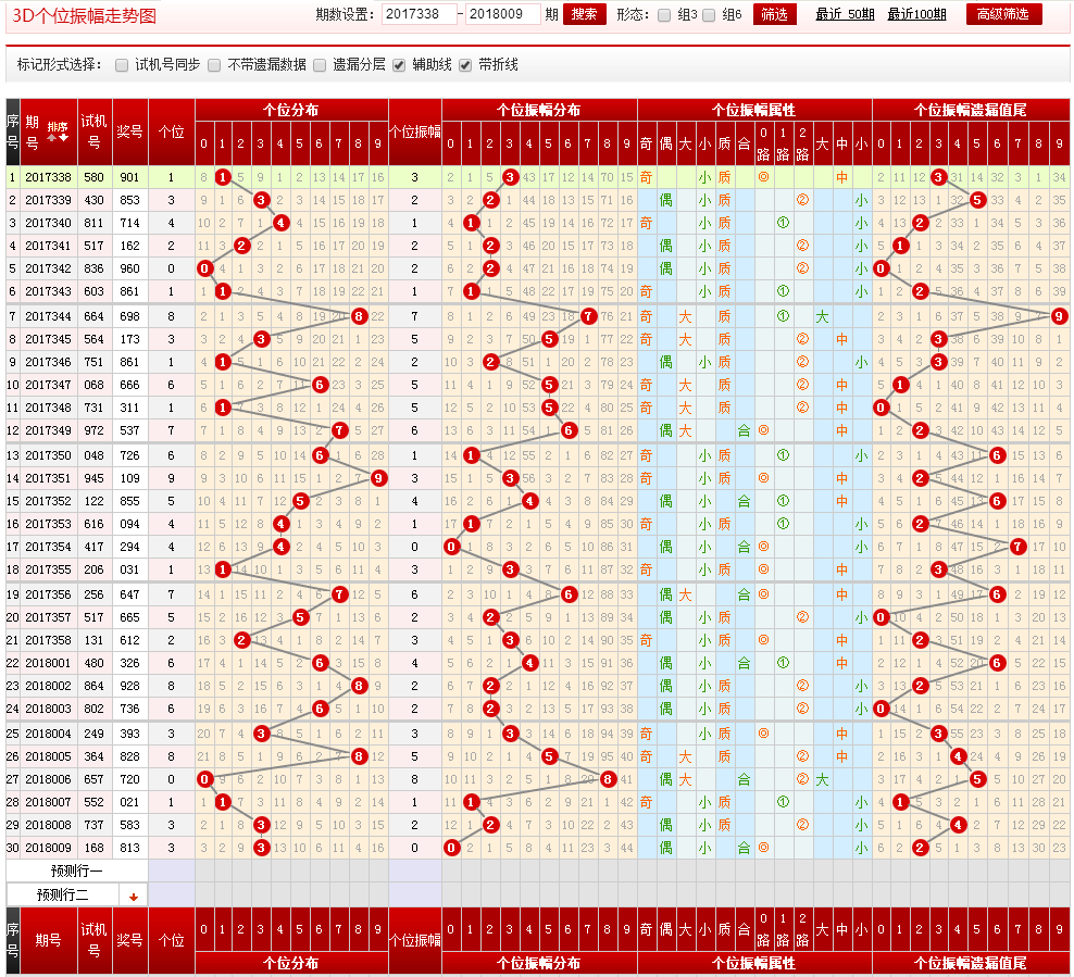 福彩3D走势图，彩吧助手带连线的智能分析