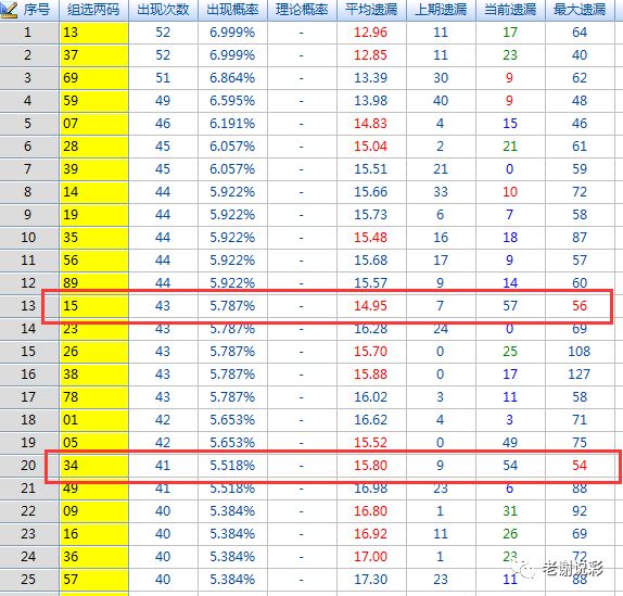 千禧试机号3D，解码数字背后的奥秘与关注策略