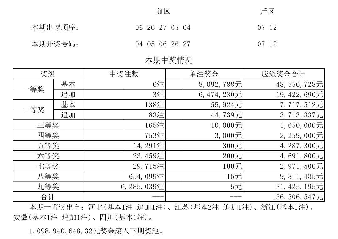 江苏体彩七位数，揭秘最新开奖情况与中奖秘籍