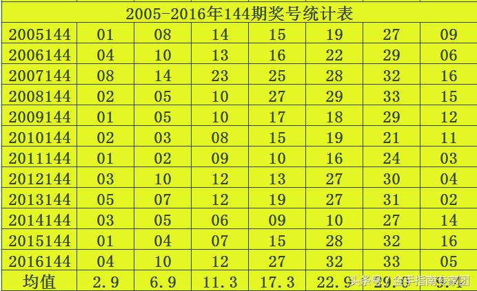 2017144期双色球开奖结果揭晓，幸运数字背后的期待与惊喜