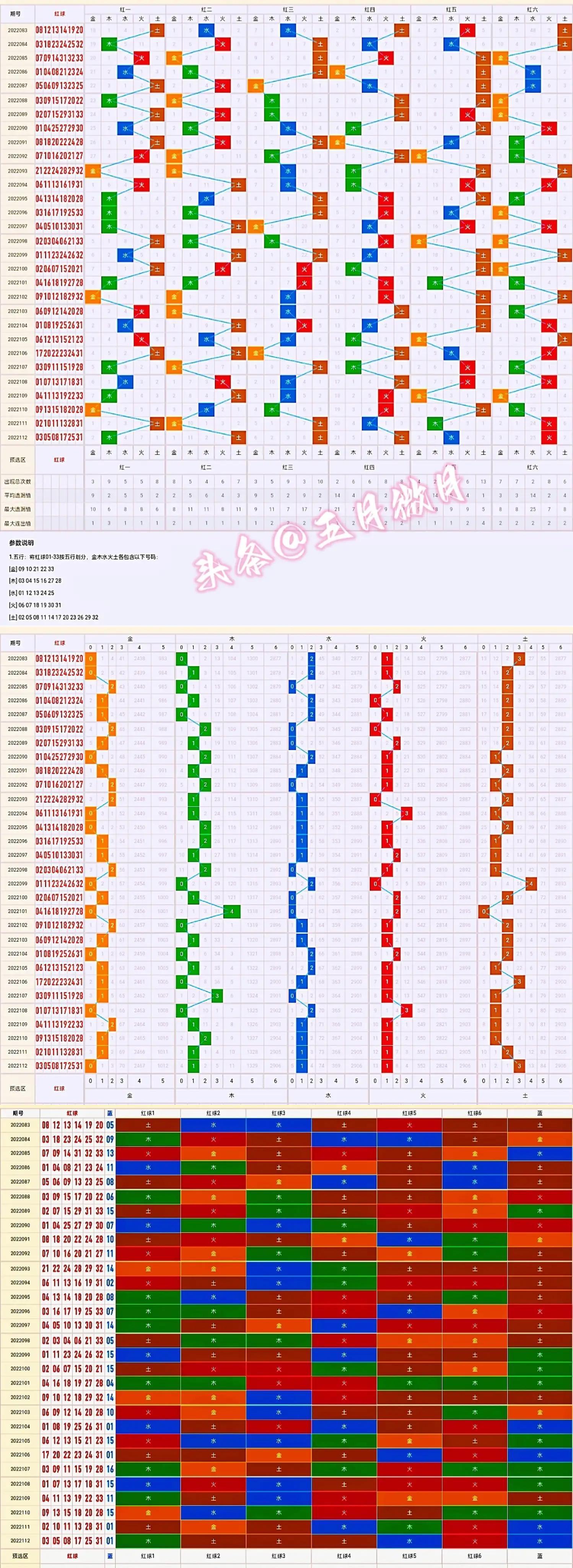 探索双色球走势，30期图解与数据分析