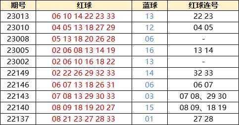 数字游戏智慧