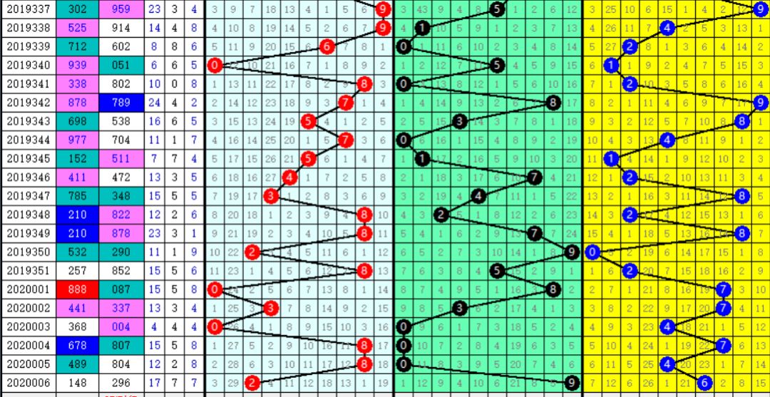 福彩3d今日揭秘，蜂巢迷宫玄机图深度解析