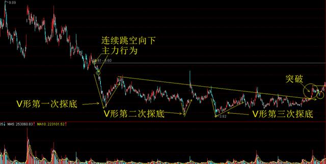 探索上海天天彩选4综合走势图，数字背后的奥秘与策略分析