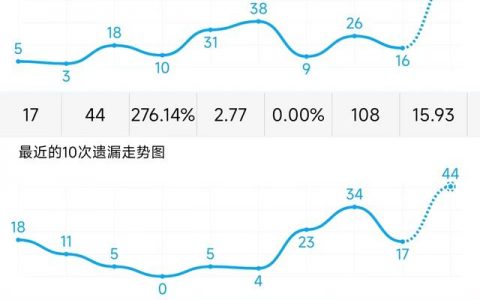 福彩走势图3D带连线专业版，揭秘数字背后的奥秘