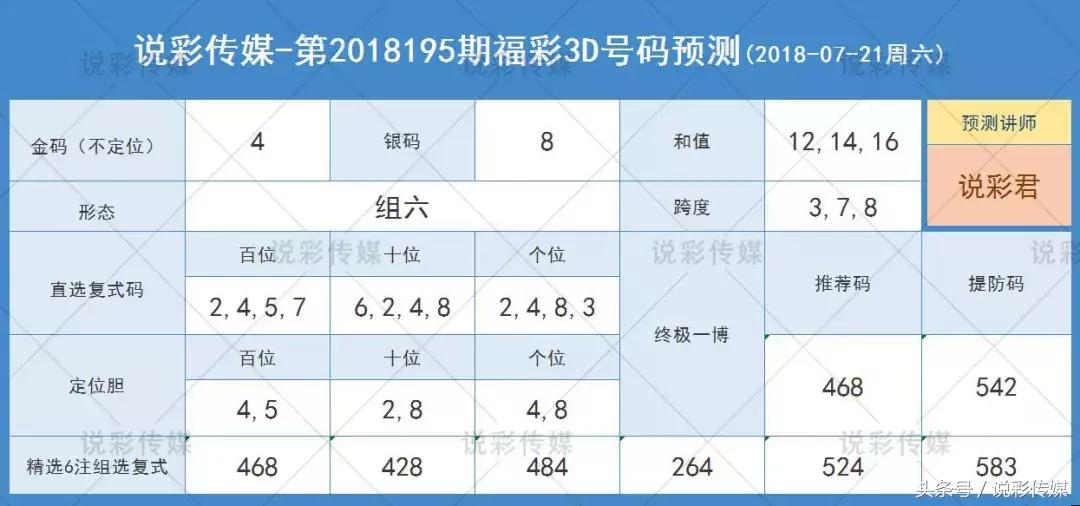 3D彩票，今晚的试机号、开机号与金码揭秘