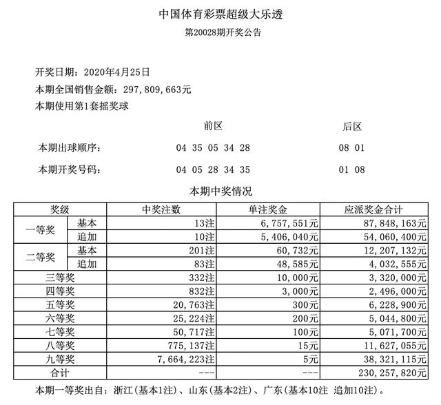 2022019期大乐透开奖结果揭晓，梦想与幸运的碰撞