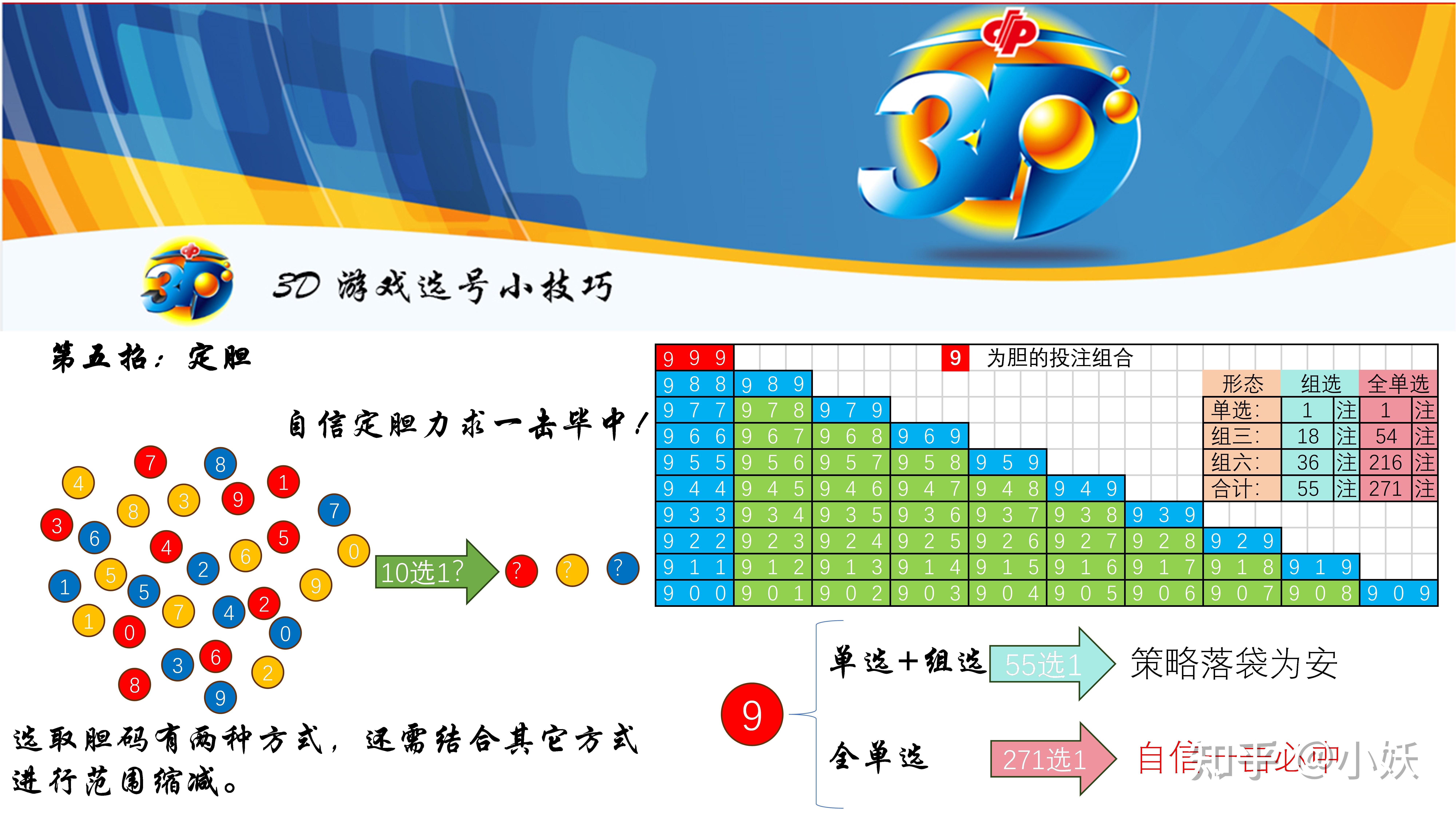 3D彩票，揭秘最准最新的推荐号码策略