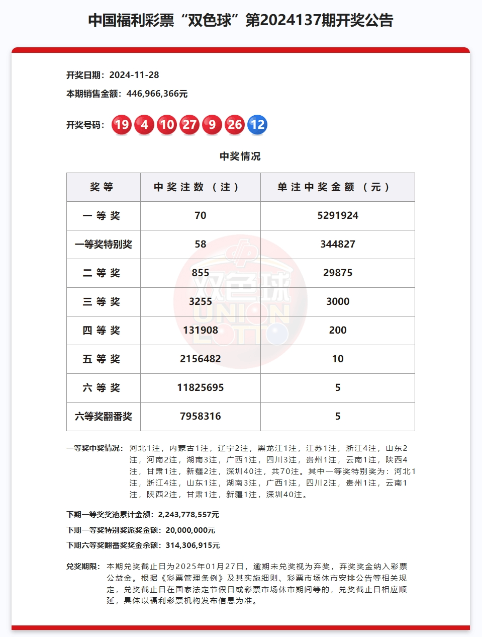 2024057期双色球开奖结果揭晓，幸运数字点亮梦想之夜