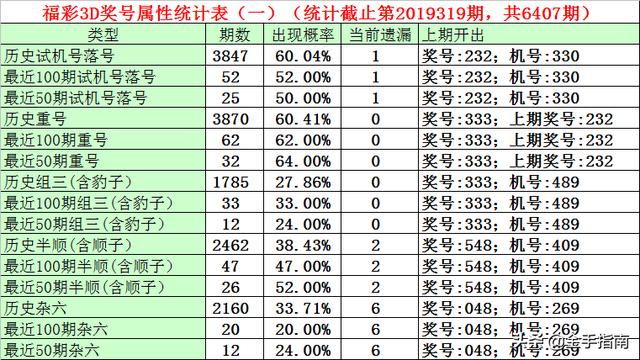 探索3D彩票的奥秘，3D开机号与试机号揭秘