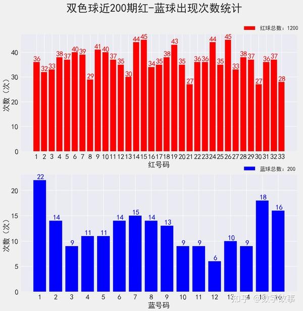 2021009期双色球开奖结果揭晓，幸运数字的碰撞与期待