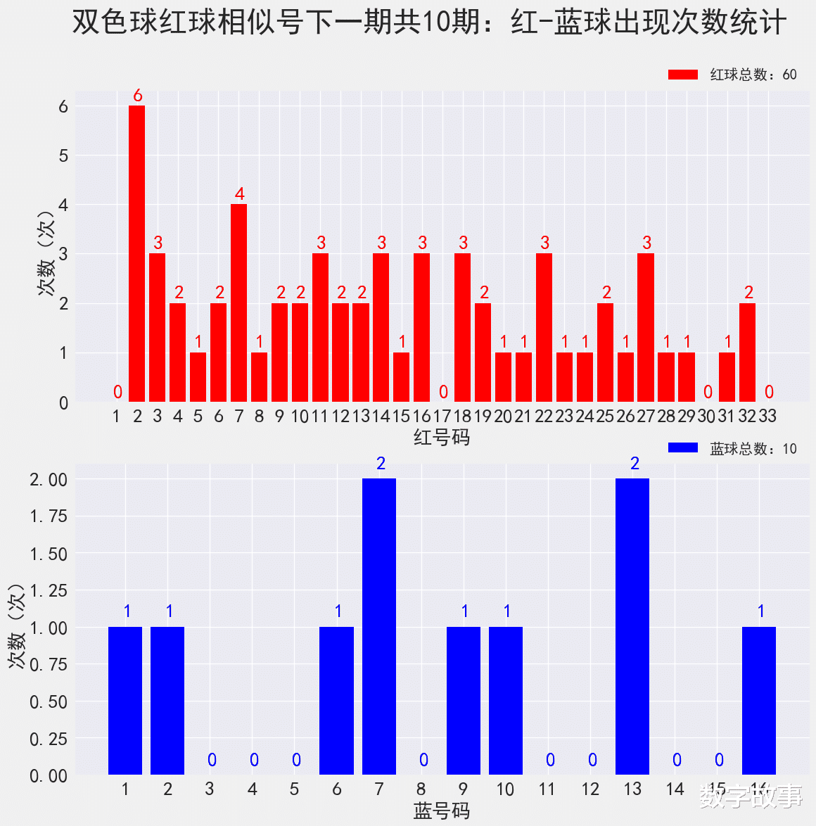 探索双色球第72期开奖号码的奥秘与影响