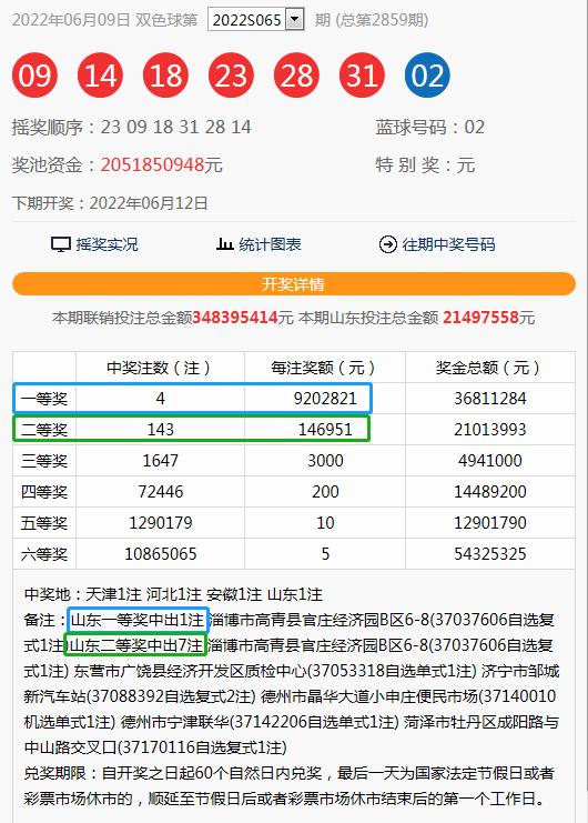 2022065期双色球号码结果揭晓，梦想与幸运的碰撞