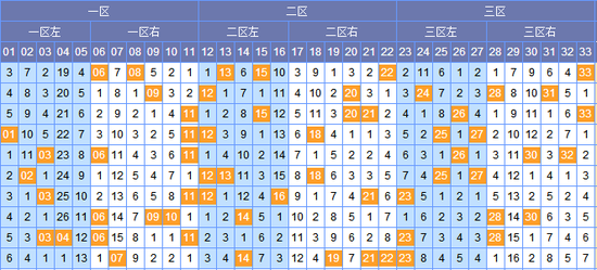 2023年双色球2023012期开奖结果揭晓，幸运数字引领新年好运