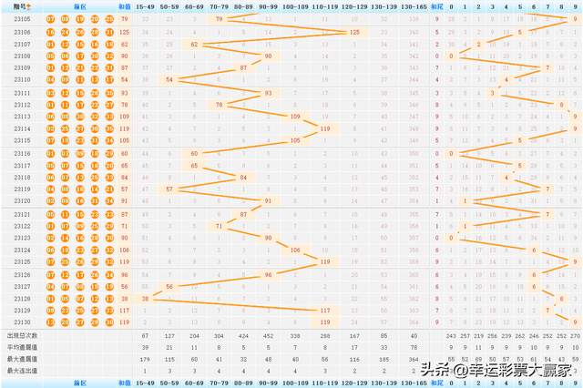 福彩2022140期开奖结果深度解析，梦想与幸运的碰撞