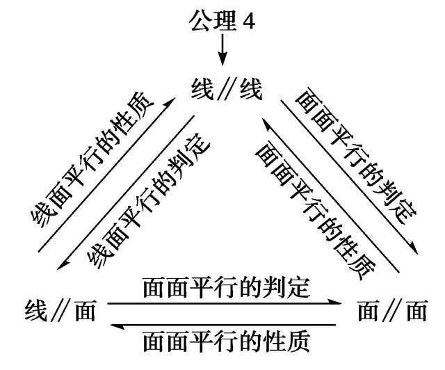 排列三，解析三分位跨度走势图与带连线图表的策略应用