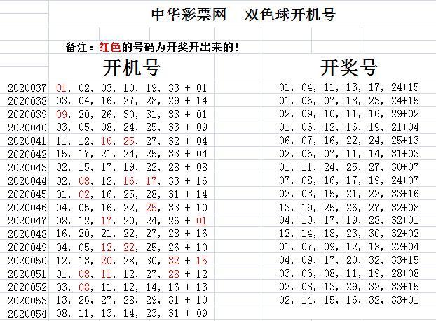 探索双色球，新浪网开奖公告的奥秘与魅力