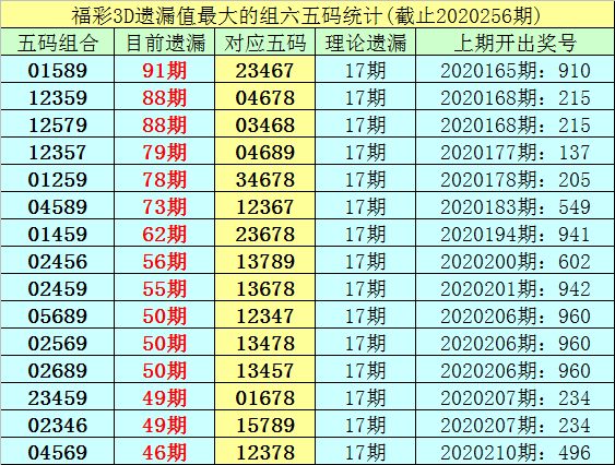 彩票3D试机号，揭秘背后的意义与作用