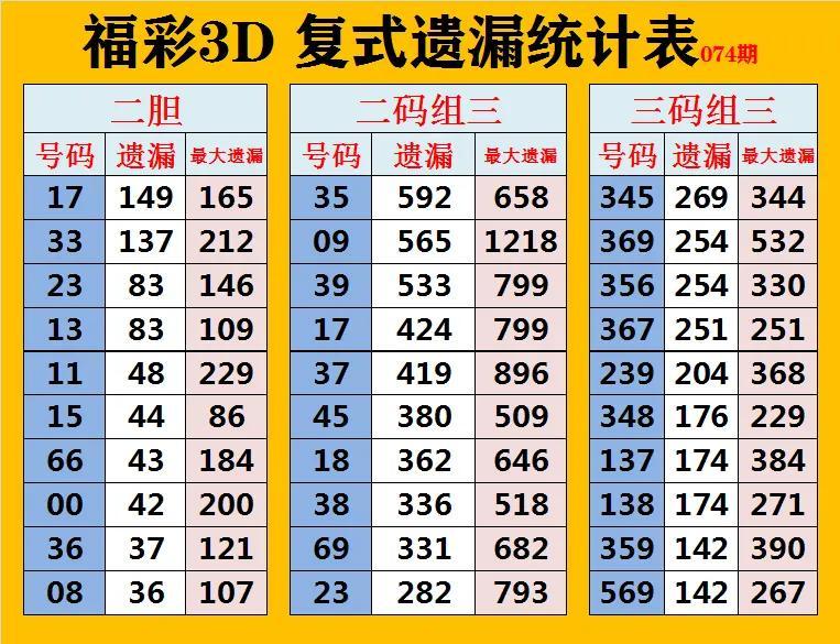 福彩3D走势图综合版，解锁数字游戏的智慧与策略