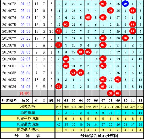 探索大乐透走势图，新浪爱彩的深度解析与策略指南