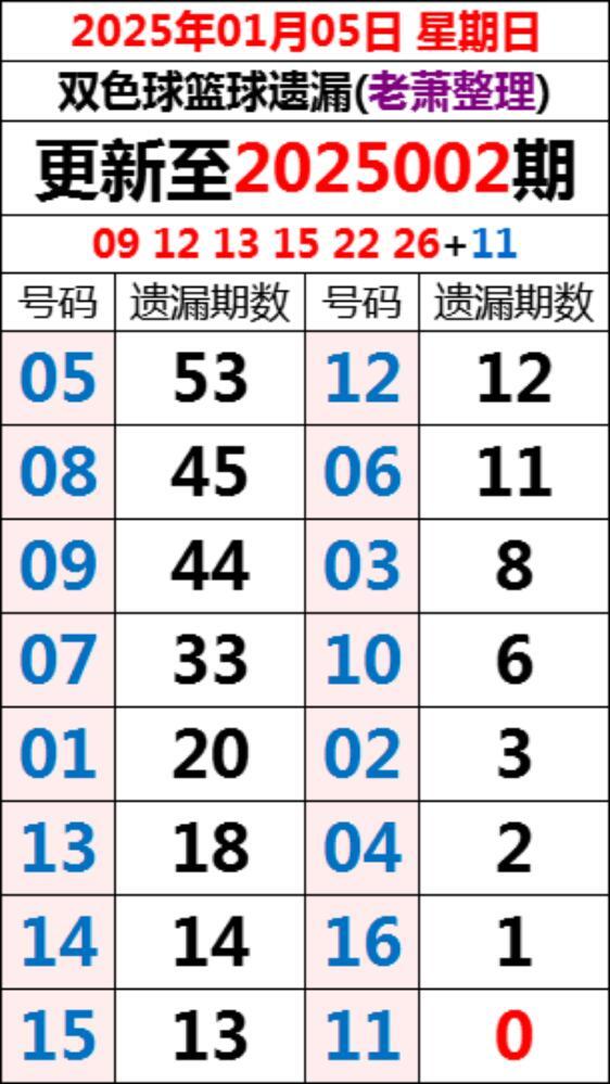 2022044期双色球开奖结果揭晓，幸运数字点亮希望之光