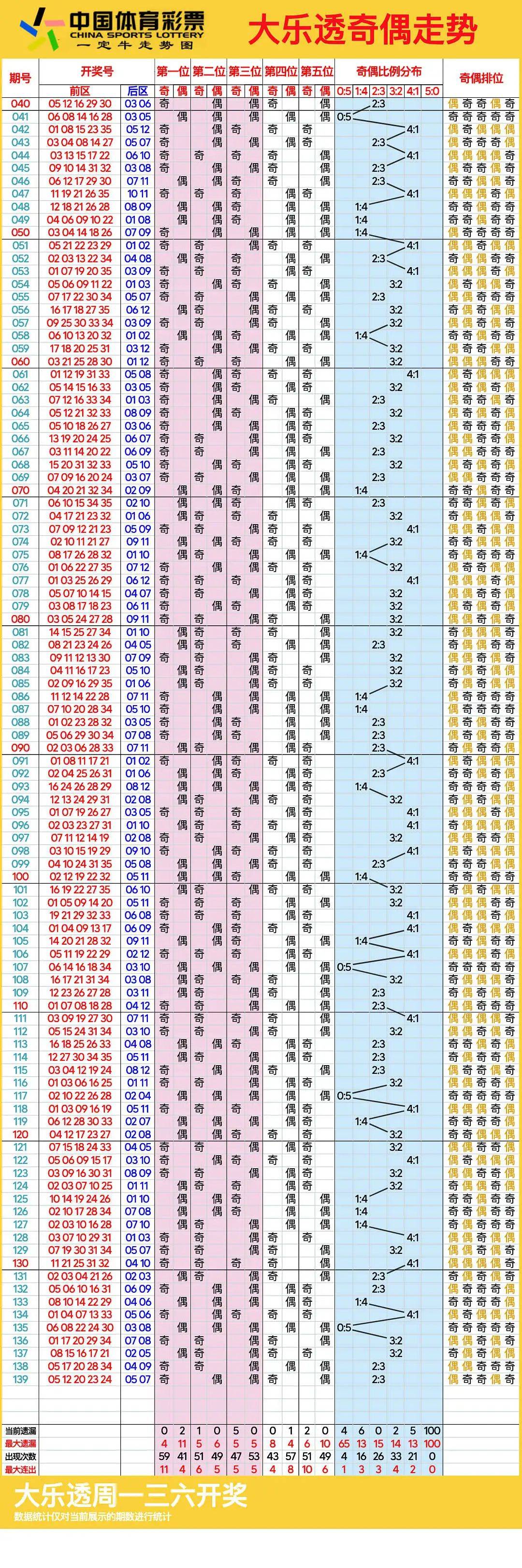 探索大乐透200期走势图（超长版），数字背后的奥秘与趋势分析