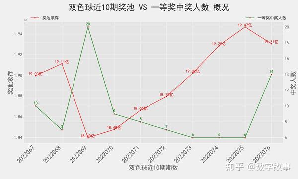 深度解析，双色球最近开奖号码的规律与预测策略