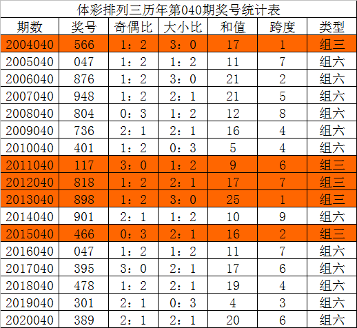 探索香港历史开奖记录的奥秘，走势分析的深度解读