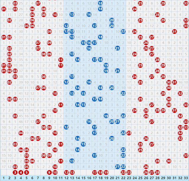 探索双色球蓝号基本走势图，揭秘数字背后的奥秘