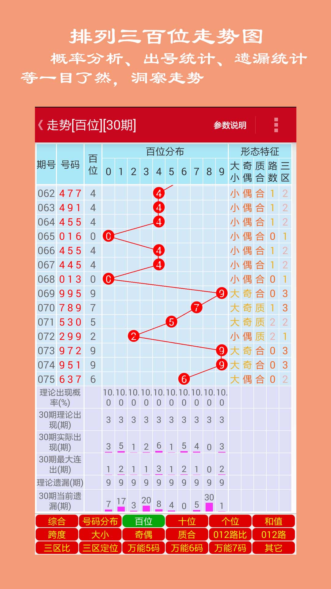 排5走势图500，解锁数字彩票的奥秘