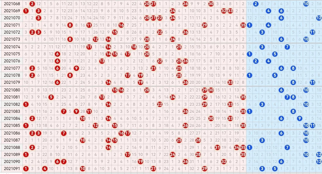 大乐透基本走势图，理性分析其作用与局限性