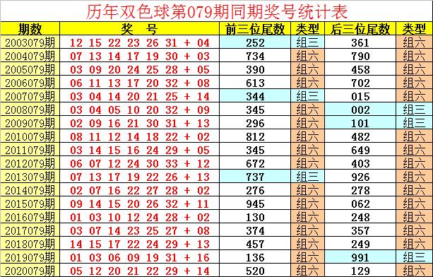 2022年136期双色球，梦想与幸运的碰撞