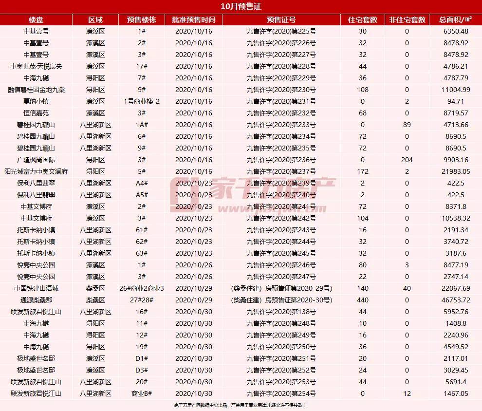 2020年10月双色球，幸运之月的奇幻之旅