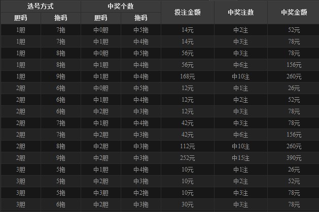 11选5任二神号技巧，揭秘中奖秘籍